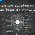 Facteurs qui affectent les taux de change sur le marché du Forex Mis à part les taux d’intérêt et d’inflation, le cours de change d’une monnaie est un des facteurs les plus importants pour le développement économique d’un pays. Celui-ci joue un...
