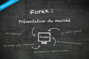 Présentation du marché du Forex