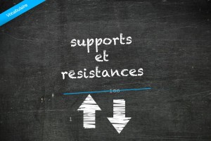 support resistance forex
