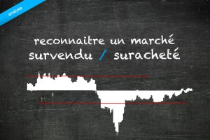 marché survendu ou suracheté