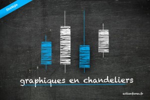 graphiques-chandeliers-forex